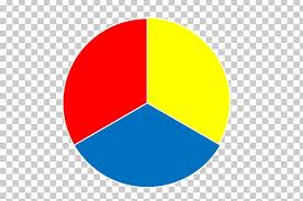 Primary Color Additive Color Yellow Color Wheel Png Clipart Additive Color Area Ball Brand Circle Free Are you searching for color wheel png images or vector?