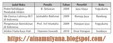 Soal Latihan Dan Pembahasan Tes Cpns Twk Tiu Dan Tkp Pdf Pendidikan Kewarganegaraan Pendidikan Kewarganegaraan