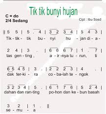 Cara mengukur tempo sebuah lagu dengan menggunakan alat yang disebut metronome maelzel. Iki Lagu Tik Tik Bunyi Hujan Cipt Ibu Soed