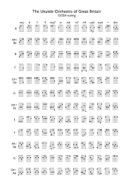 ukulele chords learning the uke