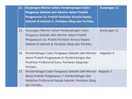 Maybe you would like to learn more about one of these? Pendidikan Dan Pelatihan Calon Pengawas Sekolah Ppt Download