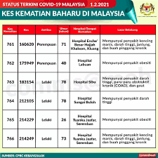 10 cara terbaik untuk anda amalkan hidup yang sihat se tiap in div idu pasti se n tiasa in gin k an badan yan g sih at dan te rh in dar daripada pe n yak it h in gga k e h ari tu a. Amalkan Gaya Hidup Yang Sihat Elakkan Anak Anda Dari Alami Obesiti Ben Ashaari