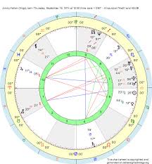 Birth Chart Jimmy Fallon Virgo Zodiac Sign Astrology