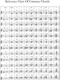 How To Read Chords On Sheet Music Adult Beginners Forum