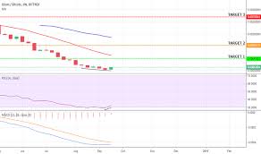 page 3 commodity channel index cci technical indicators