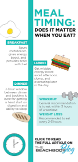 Meal Timing Does It Matter When You Eat The Beachbody Blog Beachbody Blog Nutrition Tips 80 Day Obsession