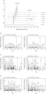 Stepwise Engineering Of Saccharomyces Cerevisiae To Produce