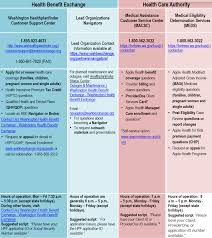 Learn vocabulary, terms and more with flashcards, games and other study tools. Http Blogs Uw Edu Esom Files 2020 06 2 Wa Healthplanfinder Uw School Of Medicine 3 31 Updated Pdf