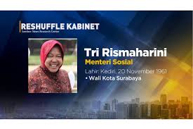 Website resmi indonesia, menyajikan informasi mengenai negara indonesia. Ini Enam Menteri Baru Di Kabinet Indonesia Maju