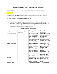 2 powers denied from congress in the constitution. American Government Chapter 4 The United States Constitution