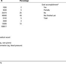 With a basic account you may use my healthevet to: Pdf Veterans Voices Use Of The American Customer Satisfaction Index Acsi Survey To Identify My Healthevet Personal Health Record Users Characteristics Needs And Preferences