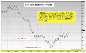 U S Corn Outlook Is The 2016 Corn Crop As Good As 2014