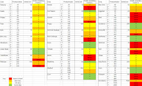 Suggestion Improve Seed Maker Output To Compensate For Crop