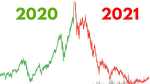 Although the veteran investor is not. Stock Market Bubble Will Pop Soon Stock Market Crash Ahead Youtube