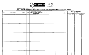 Portal ini merupakan alternatif kepada pelajar dan masyarakat untuk mendapatkan informasi berkaitan pengumuman , aktiviti dan perhatian kepada seluruh mahasiswa/wi selangor di mesir, khasnya penerima bantuan dermasiswa zakat dan bantuan umum pelajaran (bup) lembaga zakat selangor. Borang Bantuan Zakat Selangor Untuk Pelajar