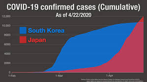 Tokyo is the most affected prefecture in japan, with about 180,000 cases. Japan Passes South Korea For Coronavirus Cases Nhk World Japan News
