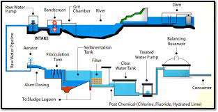 (i) has 15 or more service connections, or Non Carcinogenic Health Risk Assessment Of Aluminium Ingestion Via Drinking Water In Malaysia Springerlink