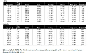 suunto ambit3 peak features running performance level