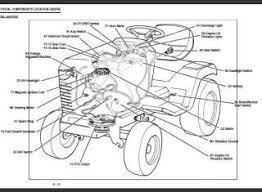 John deere eztrak omm164698 g1 lawn mower operator's manual, #dtd6fd. John Deere 325 335 345 Service Manual On Cd On Popscreen