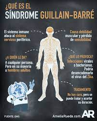Bernsen ra, de jager ae, schmitz pi, van der meché fg. Cada Semana Tres Personas Son Hospitalizadas Por Sindrome Guillain Barre En Costa Rica