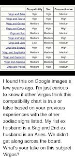 pisces and taurus compatibility chart www