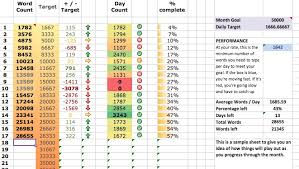 on writing word count spreadsheets j h dierking