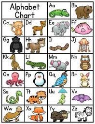 And that letter is only a few hundred years old. Alphabet Zoo From A To Z Abc Chart Zoo Phonics Abc Chart Zoo Preschool