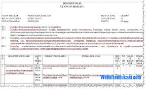 20210323 contoh soal uas sosiologi untuk kelas xi semester 2 beserta jawaban tulisan ini berisikan materi soal sosiologi pilihan yang terdiri dari 70 butir soal 40 pg 30 essay. Soal Dan Kisi Kisi Uh Sosiologi Kelas 11 Semester 1 K13 Tahun 2018 2019 Soal Terbaru