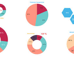 Unity Canvas Charts Bi Arduino Unity 3d Blender 3d