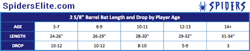 Then 45 yards of white wool is added to the ball mixture. What Is The Right Size Baseball Bat Spiders Elite
