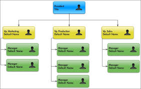 The Tree Data Structure Learning Javascript Data