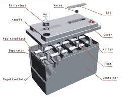 Some brands share a name with their manufacturer (e.g. What Are The Different Types Of Car Batteries Accelerate Auto Electrics Air Conditioning