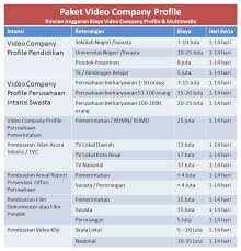 Kami membantu pembuatan/edit video cinematic, youtube, event, promosi/iklan, dan lainnya dengan harga ekonomis. Contoh Rincian Biaya Pembuatan Video Company Profile Temukan Contoh