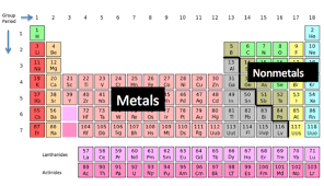 Monatomic Ions Definition Naming Convention Video Lesson Transcript Study Com