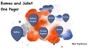 We did not find results for: Romeo And Juliet One Pager By Uladzimir Tsyrkunou On Prezi Next