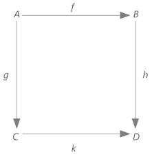 Venn diagram 1 provides a concise introduction into the concept of the venn diagram and its use in determining members of sets in mathematics Math Diagram Math Diagram Types How To Create A Math Diagram More