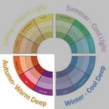 20 Best Color Charts Images Color Season Colors Seasonal