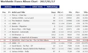 Seohyun Spends 2nd Day In Itunes Worldwide Top 10 Albums
