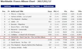 seohyun spends 2nd day in itunes worldwide top 10 albums