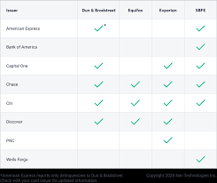 That saves you the trouble of having to identify travel purchases made in the last 90 days to redeem your miles for a statement credit. Best Small Business Credit Cards Of 2021 Compare Offers Nav