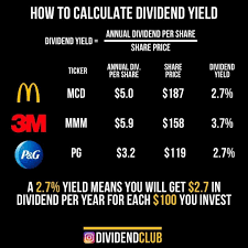 How To Calculate Dividend Yeild Money Management In 2020 Money Management Dividend Finance Investing