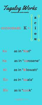 Basic Filipino Syllables Tagalog Words Tagalog Learning Languages