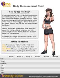 how to take body measurements for weight loss by yourself