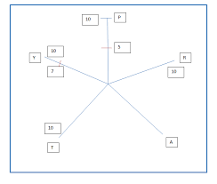 Create Graph Or Chart In Java Gwt Stack Overflow