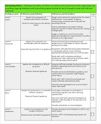 Executives are often confounded by culture, because much of it is anchored in unspoken behaviors, mindsets, and social patterns. Free 8 Sample Leadership Self Assessment Templates In Pdf Ms Word