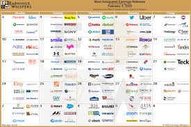 Most Anticipated Earnings Releases For The Month Of February 2020 Wallstreetbets