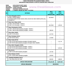 Portal permohonan pinjaman pelajaran mara telah dibuka semula. Pinjaman Mara Untuk Master Malay Juise