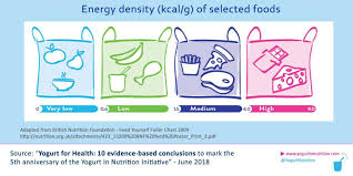 Nutrient Density Page 2 Of 4 Yogurt In Nutrition