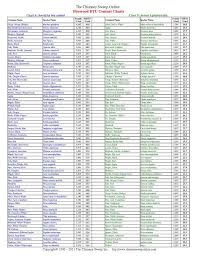 Outdoor Wood Furnaces Firewood Btu Chart Outdoor Wood Furnace Wood Furnace Firewood