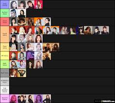 Rank This K Pop Female Idols 2 Update Tier List Maker Tierlists Com